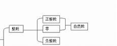 泡的多音字组字