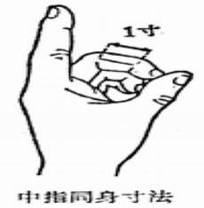 一寸光拼音
